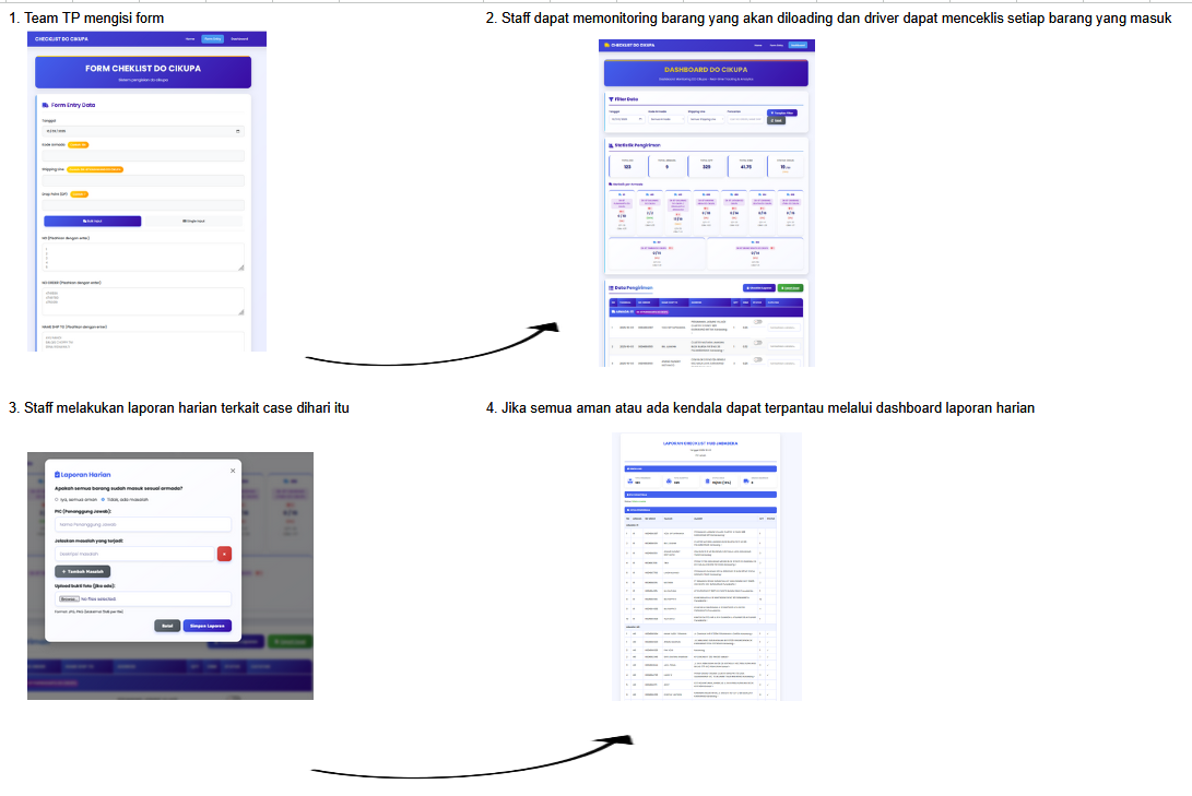 After DO Checklist Standardization