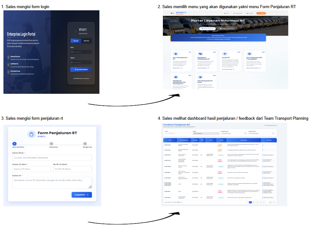 After RTINITY Implementation