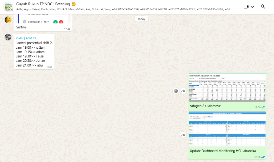 Lampiran Point 5. Monitoring LC yang dishare sampai akhir shift 2 adalah LC hari H