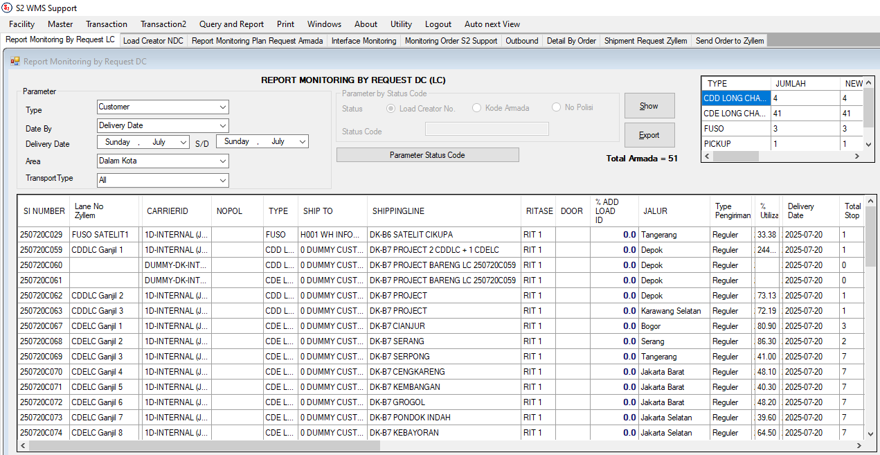 Lampiran Point 6. Sebelum memplanning harus dilihat asset yang tersedia