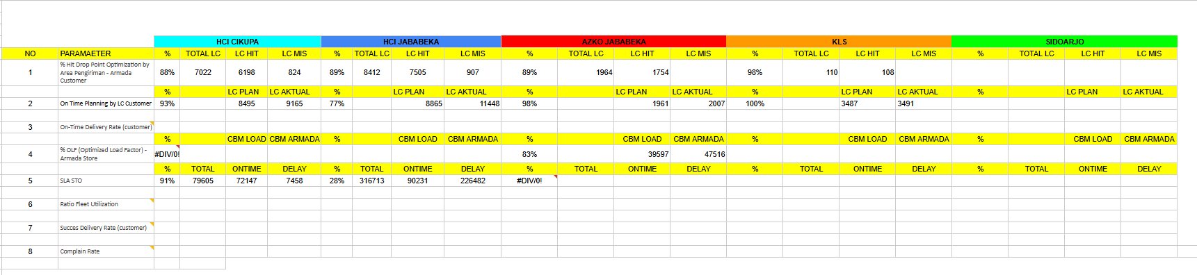 Lampiran Point 10. Update KPI TP