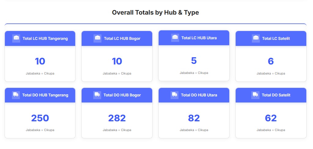 Lampiran Point 1. DO PENGIRIMAN HUB MAX 250 DO JANGAN SAMPAI OVER. JIKA LEBIH MAKA KIRIM LANGSUNG