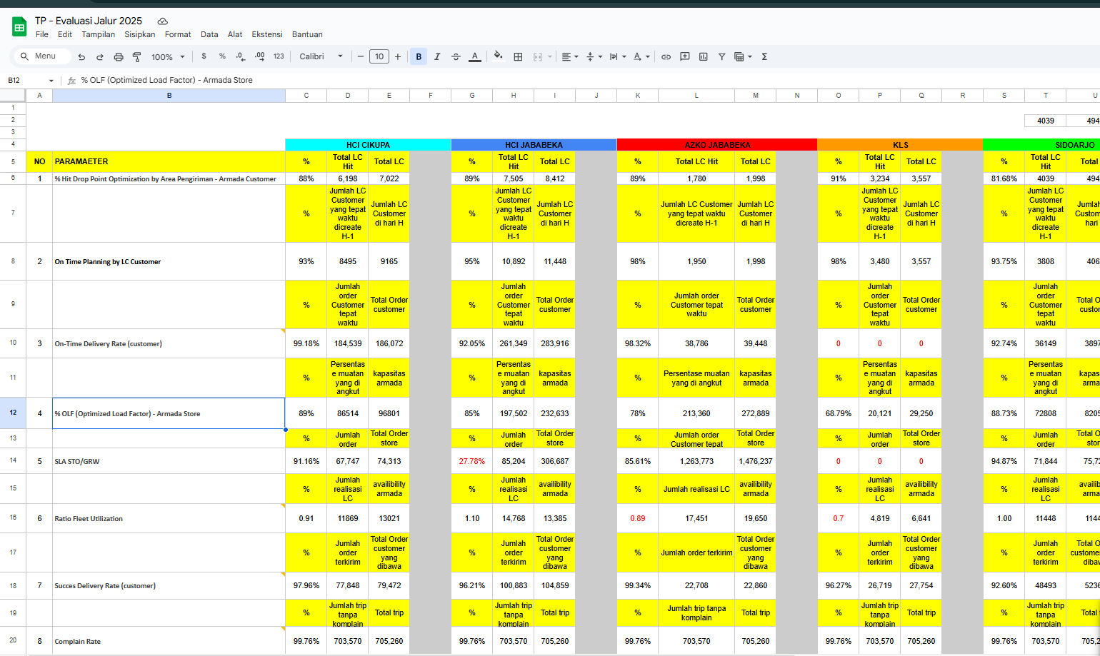 Lampiran Point 10. REVISI DATA KPI