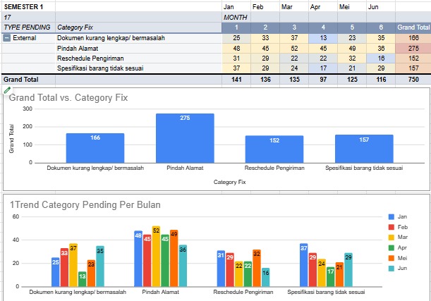 Lampiran Point 4.LIST 6 BULAN TERAKHIR DATA PENDINGAN CUSTOMER PINDAH ALAMAT, PASTIKAN HARI INI CLEAR